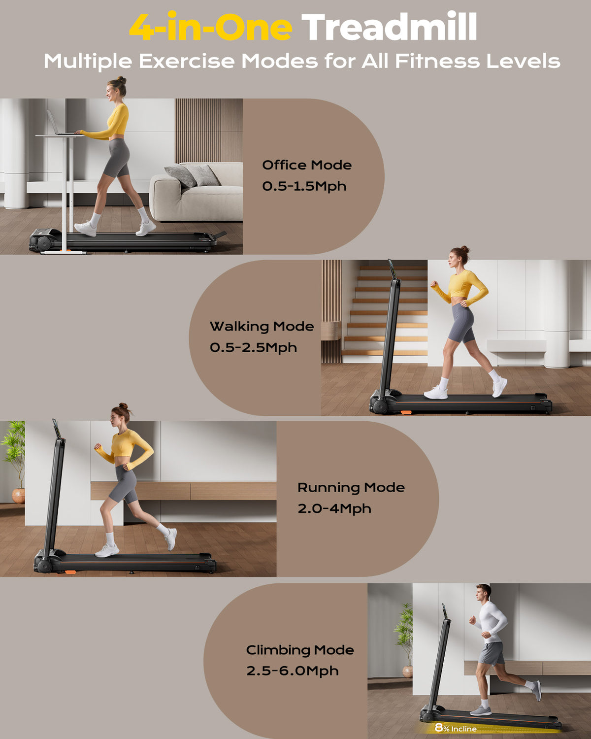 Abonow Walking Pad Treadmill with Handle Bar for Home Office